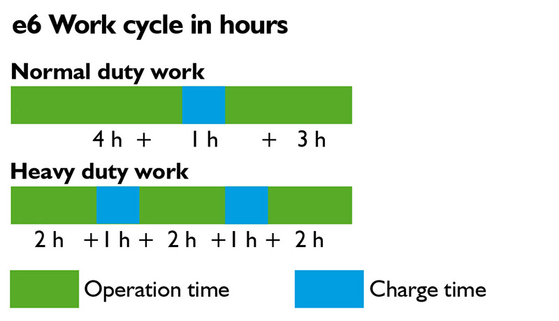 work cycle e6.jpg